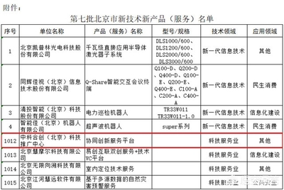 第七批北京市新技术新产品(服务)名单有哪些?
