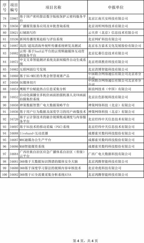 2021年度媒体融合创新技术与服务应用遴选推广项目评审结果的公示